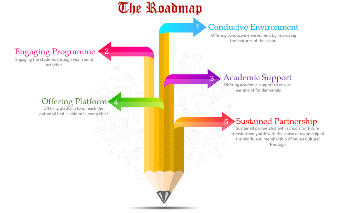 The Roadmap